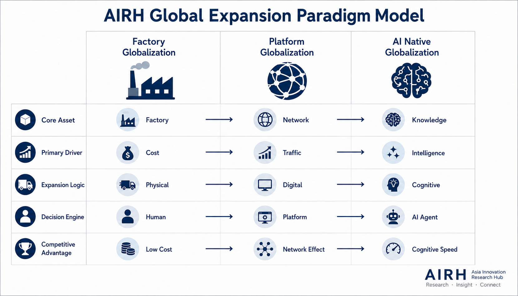 AIRH Global Expansion Paradigm Model